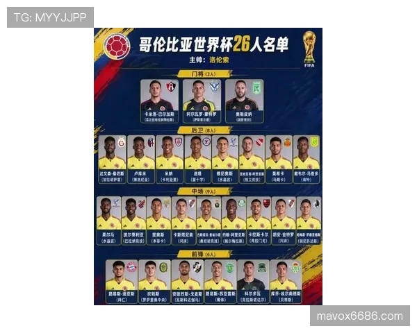 2026世界杯哥伦比亚队阵容预测：J罗领衔能否再现黑马奇迹